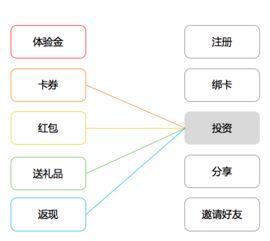 一、职业选择的反常识底层逻辑