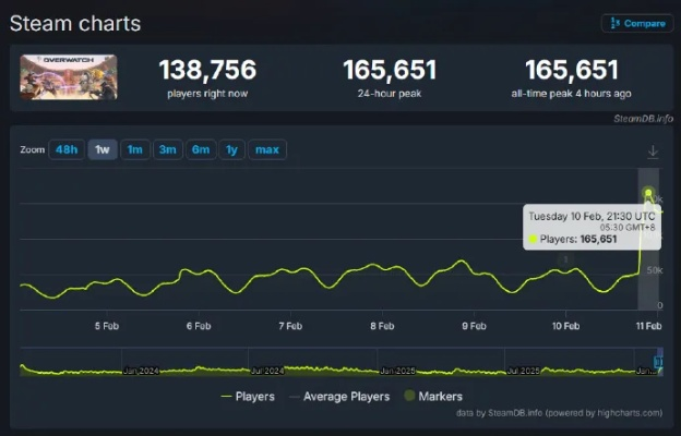 国服战网选错版本白玩一年？2026最新服务器生态与职业强度全解析