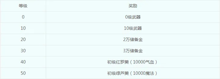 2026年梦幻西游新手礼包序列号大全，3种高价值激活码实测对比