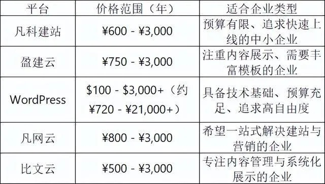 2026私服站长站类型图谱，从草根到年入百万的进阶路径