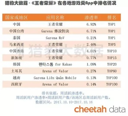 王者荣耀世界配置需求解析，你的设备能流畅运行吗？