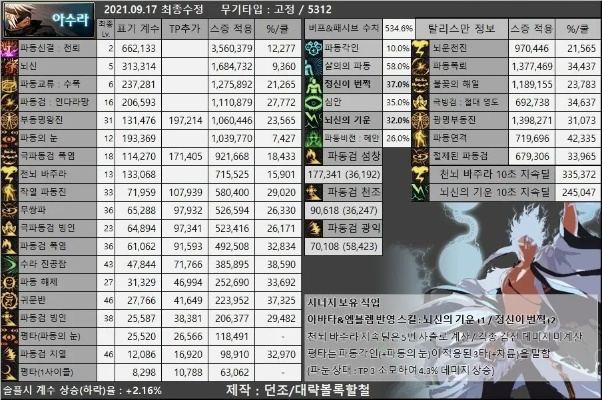 圣王最强职业真相，2026年3月数据告诉你T0职业的真实门槛