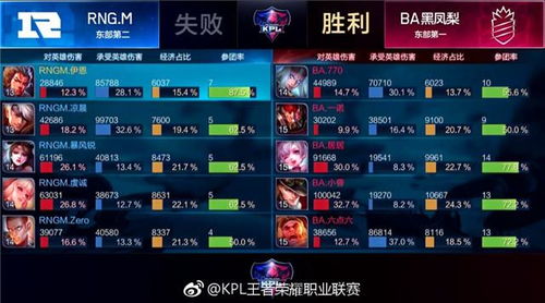 红沙年度最佳胜率仅5%，难敌GTA6
