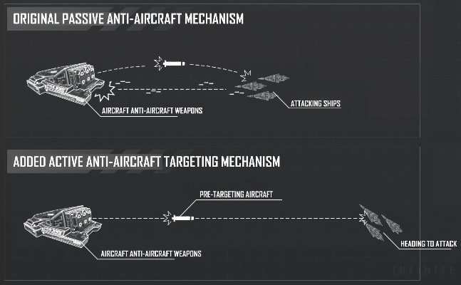 被低估的战斗美学，Pressen组合系统实战拆解