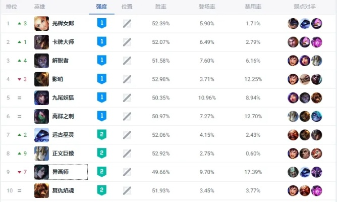 溪子解说LOL视频类型全拆解，2026赛季隐藏上分密码与实战捷径