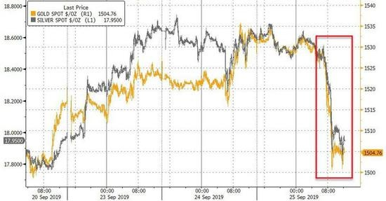 积存金亏损惨重,黄金瀑布下跌,有人痛失一辆车 积存金亏损惨重,黄金瀑布下跌,有人痛失一辆车