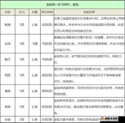 九阴真经万兽山庄宠物全图鉴,2026年最新驯兽师养成攻略与实战配装秘诀 九阴真经万兽山庄宠物全图鉴,2026年最新驯兽师养成攻略与实战配装秘诀