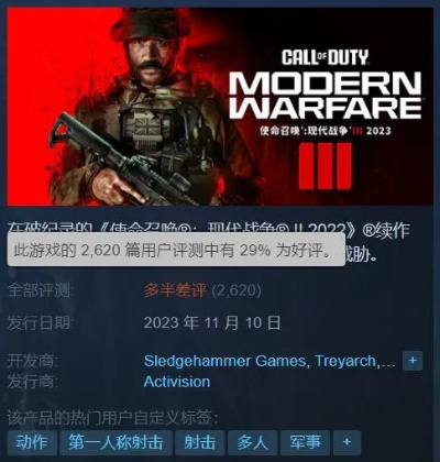 Steam现代战争玩家数破纪录!骨折价勾起老玩家怀旧情 Steam现代战争玩家数破纪录!骨折价勾起老玩家怀旧情
