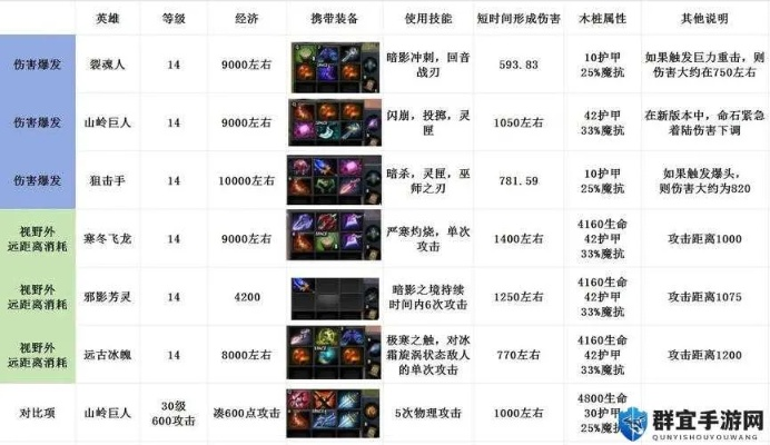 Dota2精华到底值不值？2026年最新实战兑换指南与隐藏价值全拆解