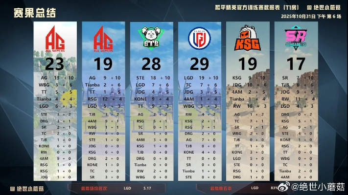 fy.sdo.com2026年最新现状，风云游戏老玩家回归7天满级实战全记录