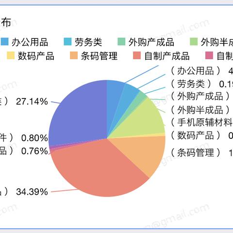 showtooltip 毒伤 showtooltip 毒伤