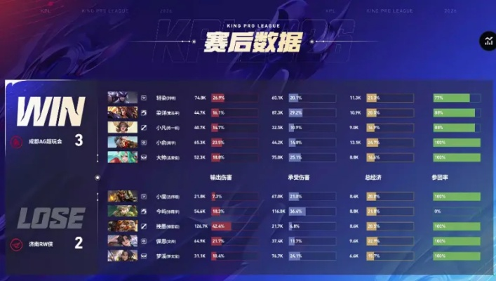 佣兵3D刷分总卡SS？2026年数据曝光连击阈值隐藏机制