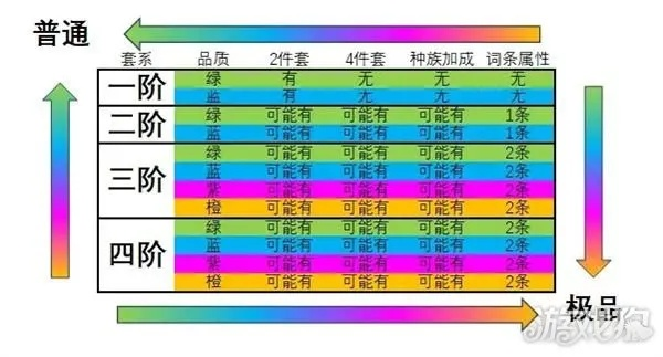 百宝箱类型矩阵，别再被稀有度标签骗了