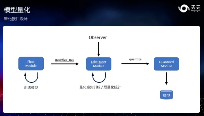 第四季界面补丁的底层技术分类与演进逻辑