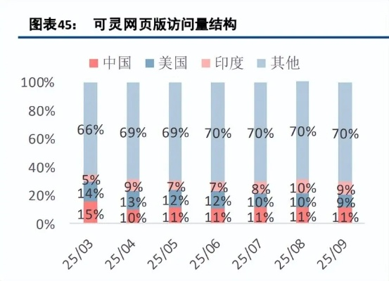 2026年Q1公测网游实测，3大类型数据揭秘选服黄金法则与避坑指南