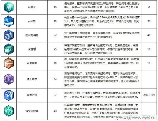 冒险岛2回归必看，2026最新版本职业强度排行与装备速成攻略