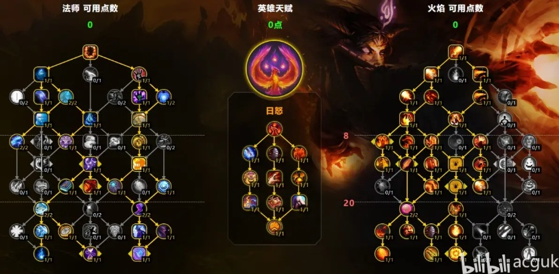 魔兽11.1法师三系天赋终极指南，大秘境冲层与团本登顶的隐藏机制全解析