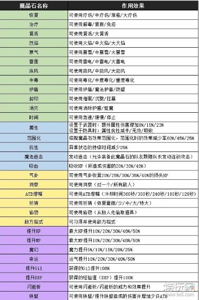 魔法石类型怎么选?2026年3月版本答案+高玩私藏搭配公式全公开 魔法石类型怎么选?2026年3月版本答案+高玩私藏搭配公式全公开