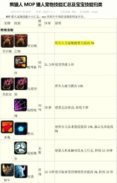 2026猎人宝宝终极指南，从稀有抓捕到天赋搭配全解析