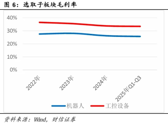 2026年工业时代2+机械动力双核攻略，7天打造量子套装自动化产线