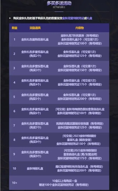 DNF积分系统全解密,2026年Q1最新数据曝光,这5类积分90%玩家都用错了! DNF积分系统全解密,2026年Q1最新数据曝光,这5类积分90%玩家都用错了!