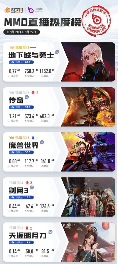 2026Q1游戏热度榜前十类型实战分析，从原神到蛋仔，谁才是真刚需？