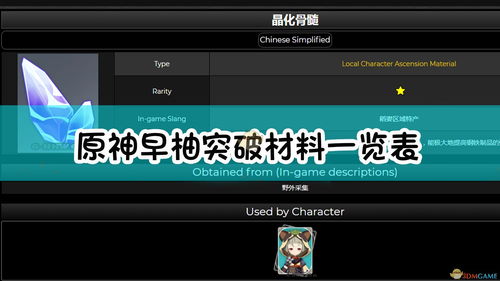 2026原神晶化骨髓3小时刷满攻略，隐藏刷新机制与早柚突破材料全解析