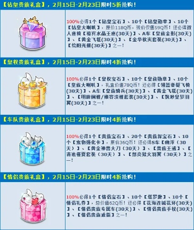 一、礼包原始配置与版本变迁