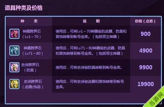 DNF史诗跨界石怎么用才不被骂？2026神界版本跨界优先级全解析