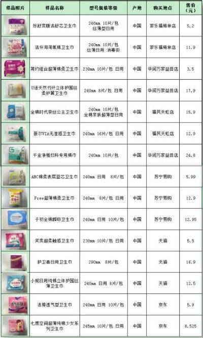 315卫生巾曝光名单2026新解，7大避坑实战策略与内行选购门道