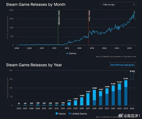 2026年STEAM下载类型革命，预载/分流/云同步深度拆解与速度优化终极指南