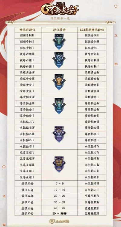 S6排位重置倒计时，2026最新赛季时间表与冲分策略