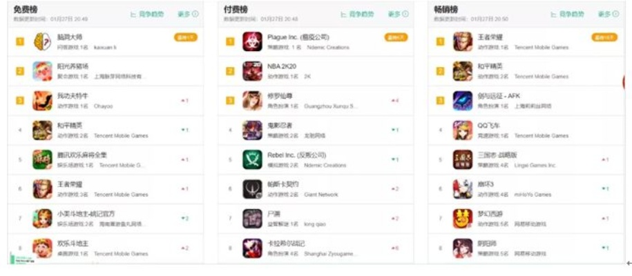 别再盲目相信2D网游排行榜！2026年Q1实测数据+玩家口碑双维度榜单