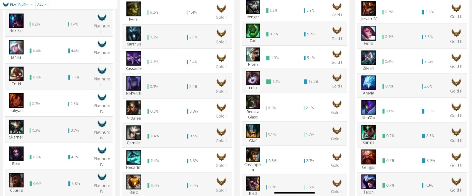 2026年wow国服英雄榜查询全攻略，3步解锁隐藏数据+排名飙升秘籍