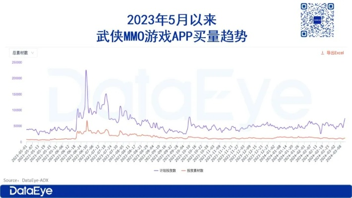 2026年Q1公测网游数据透视，如何精准锁定高潜力MMO开荒首周红利？