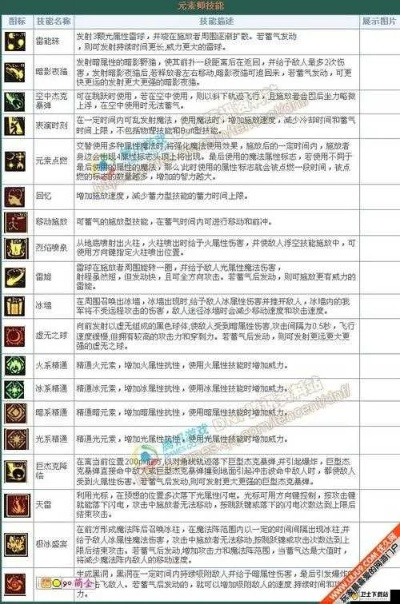 元素师加点2026终极指南，1月版本T0方案实测数据+全场景适配策略