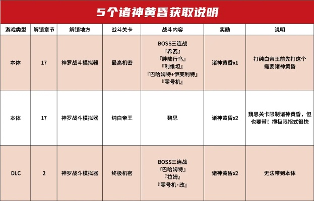 诸神黄昏天书终极指南，2026最新配装方案与隐藏机制全解析