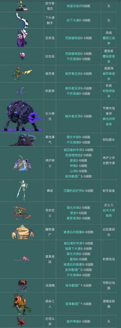 野狼新传奇2026隐藏BOSS全图鉴,实测3大职业打金效率对比 野狼新传奇2026隐藏BOSS全图鉴,实测3大职业打金效率对比