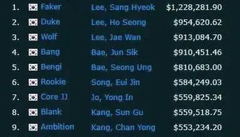 别再信官方榜了！2026年竞技游戏排行榜隐藏算法全拆解