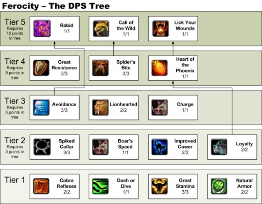 S4天赋树架构,三系分立的底层逻辑 S4天赋树架构,三系分立的底层逻辑