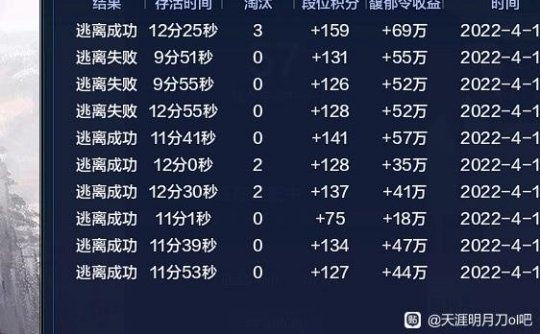 天涯明月刀阅历怎么刷最快？2026年Q1身份阅历获取效率实测报告