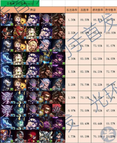 小冰冰传奇怀旧服竞技场登顶秘籍,2026年1月最新数据揭示T0真神 小冰冰传奇怀旧服竞技场登顶秘籍,2026年1月最新数据揭示T0真神