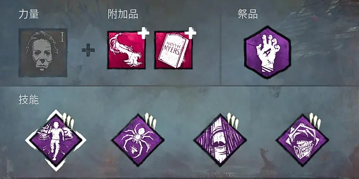 黎明杀机技能经济学，2026年Q1数据揭秘哪些神技值得优先投资