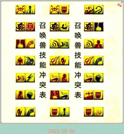 2026梦幻西游技能图标大改版，69个门派图标识别技巧与PK连招方案