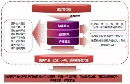 三类新区本质解剖,你的需求藏在版本号里 三类新区本质解剖,你的需求藏在版本号里