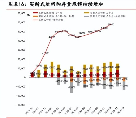 2026年三大核心需求匹配