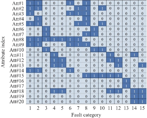 一、2026年Anet封停类型矩阵，从RMT到行为指纹