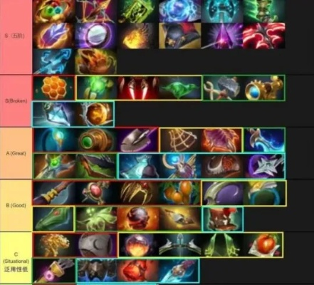 DOTA2出装总被喷？2026版本3大核心类型与实战解法