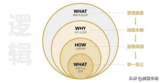 一、职业市场底层逻辑，从能进本到抢着要的三重境界
