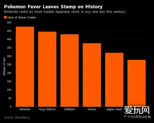 为什么任天堂市值只有索尼1/5？深度拆解其估值模型与IP资产黑洞